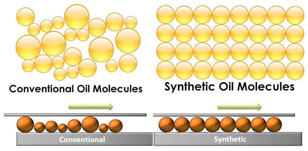 Molecular Structure of Engine oil