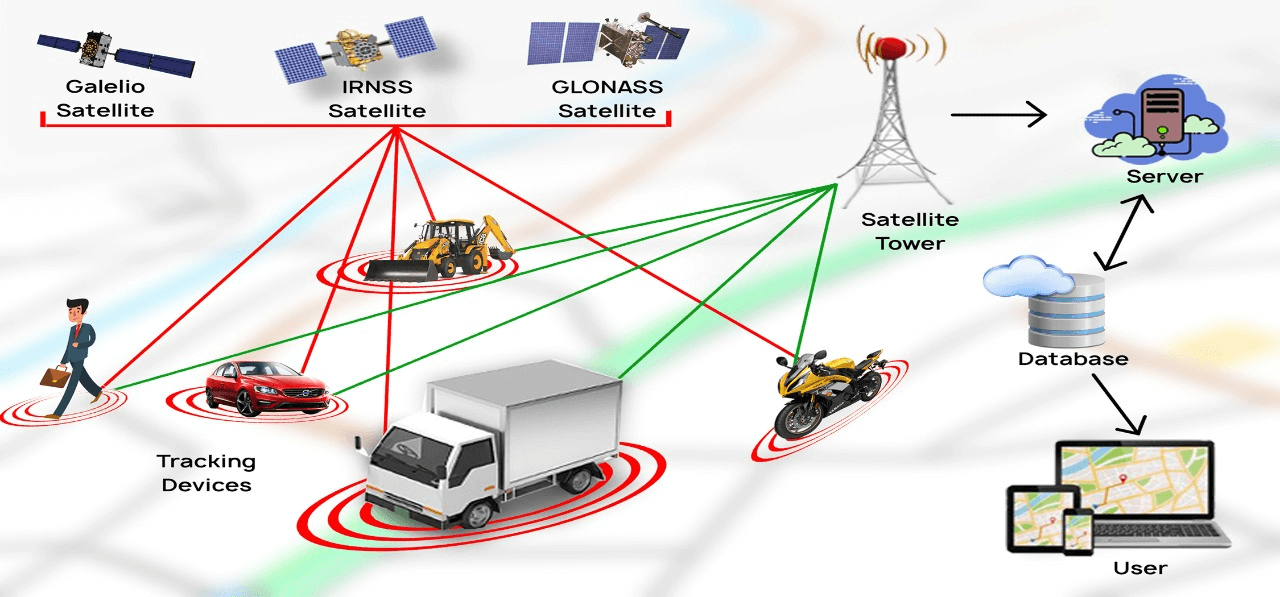 How Does A Vehicle Tracking System Work?[Carpedia.pk Blog]